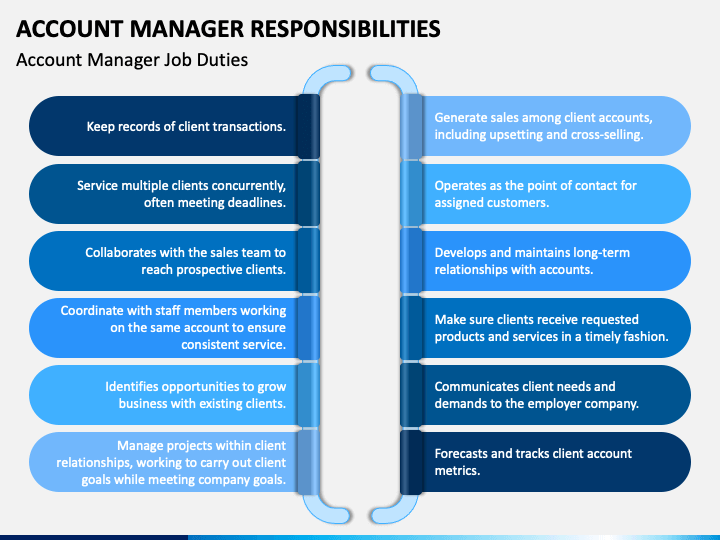 Sales Account Manager Job Responsibilities