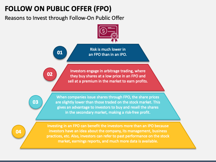 Follow on Public Offer (FPO) PowerPoint and Google Slides Template PPT Slides