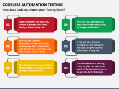 Codeless Automation Testing PowerPoint and Google Slides Template - PPT ...