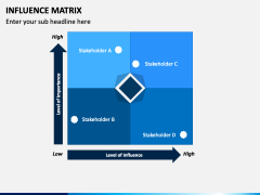 Influence Matrix PowerPoint and Google Slides Template - PPT Slides