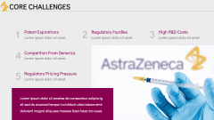 AstraZeneca Case Study PPT Slide 10