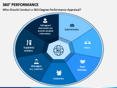 360 Performance Powerpoint And Google Slides Template - Ppt Slides