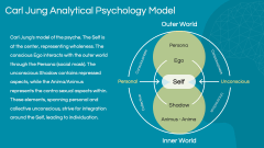 Analytical Psychology PPT Slide 6