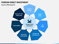 Foreign Direct Investment PPT Slide 1