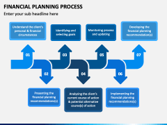 Financial Planning Process PPT Slide 6