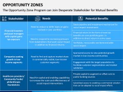 Opportunity Zones PPT Slide 7
