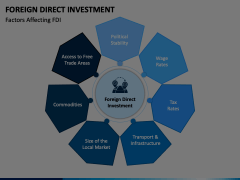 Foreign Direct Investment Animated Presentation - SketchBubble