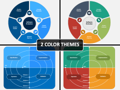 Software Evolution PowerPoint and Google Slides Template - PPT Slides