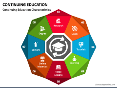 Continuing Education PowerPoint and Google Slides Template - PPT Slides