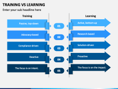 Training Vs Learning PowerPoint And Google Slides Template - PPT Slides