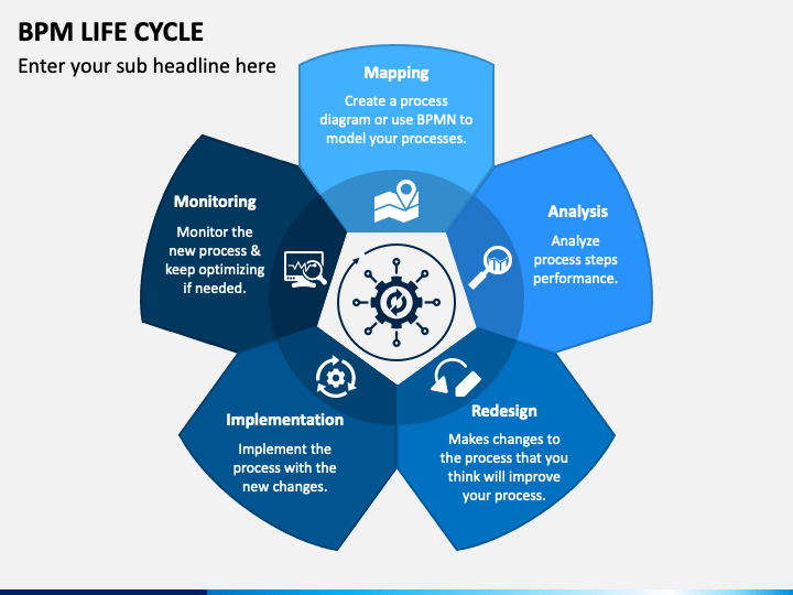 BPM Life Cycle PowerPoint Template - PPT Slides