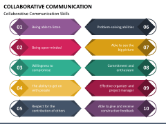Collaborative Communication PowerPoint and Google Slides Template - PPT ...