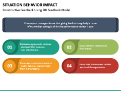 Situation Behavior Impact PowerPoint and Google Slides Template PPT