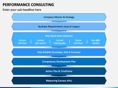 Performance Consulting PowerPoint and Google Slides Template - PPT Slides