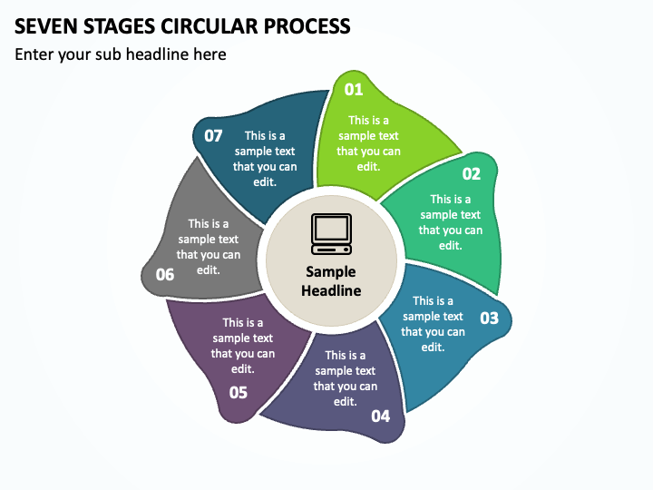 Seven Stages Circular Process PPT Slide 1