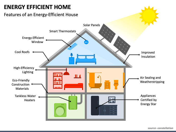 Energy Efficient Home Powerpoint Template Ppt Slides 9755