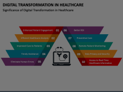 Digital Transformation in Healthcare Animated Presentation - SketchBubble