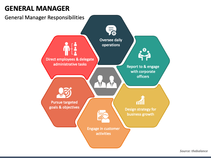 General Manager Powerpoint Template - Ppt Slides | Sketchbubble