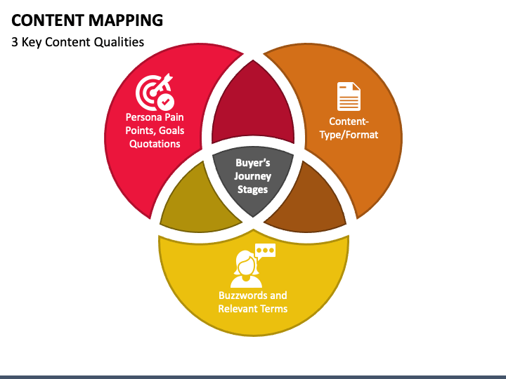 Content Mapping PPT Slide 1