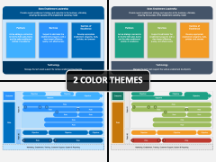 Sales Operating Model PowerPoint and Google Slides Template - PPT Slides