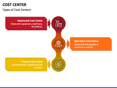 Cost Center PPT Slide 2