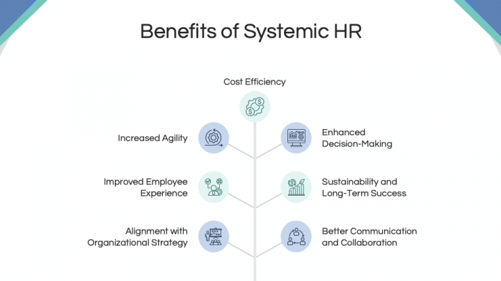 Systemic HR PowerPoint and Google Slides Template - PPT Slides