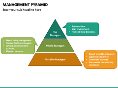 Management Pyramid PowerPoint Template - PPT Slides