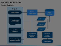 Project Workflow Animated Presentation - SketchBubble