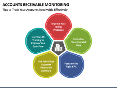 Accounts Receivable Monitoring PowerPoint and Google Slides Template ...