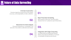 Data Harvesting PPT Slide 11