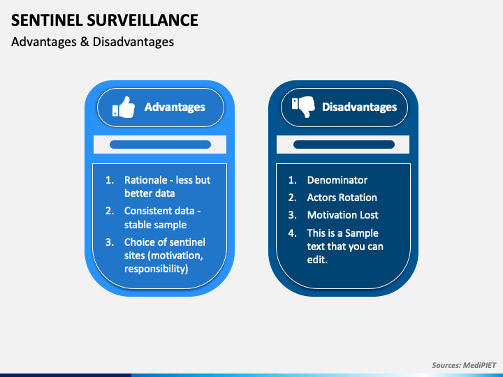 Sentinel Surveillance PowerPoint Template - PPT Slides