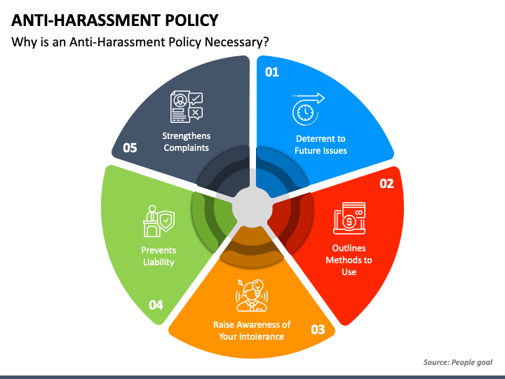 Anti-Harassment Policy PPT Slide 1