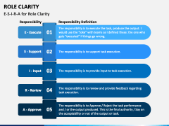 Role Clarity PowerPoint and Google Slides Template PPT Slides