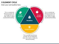 3 Element Cycle Slide 1