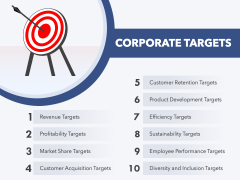 Corporate Targets PPT Slide 1