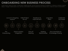 Onboarding New Business Process Animated Presentation - SketchBubble