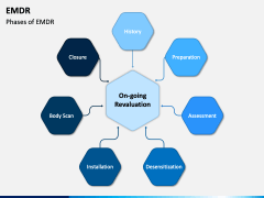 EMDR PPT Slide 3
