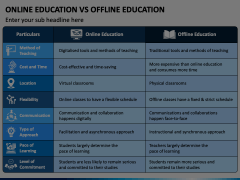 Online Education Vs Offline Education Animated Presentation - SketchBubble