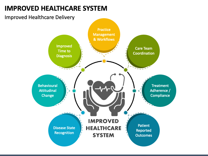 health care system improvements presentation