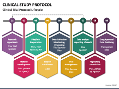 Clinical Study Protocol PowerPoint And Google Slides Template - PPT Slides