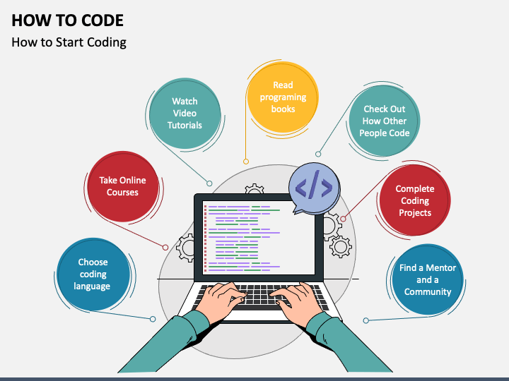 How To Code PPT Slide 1