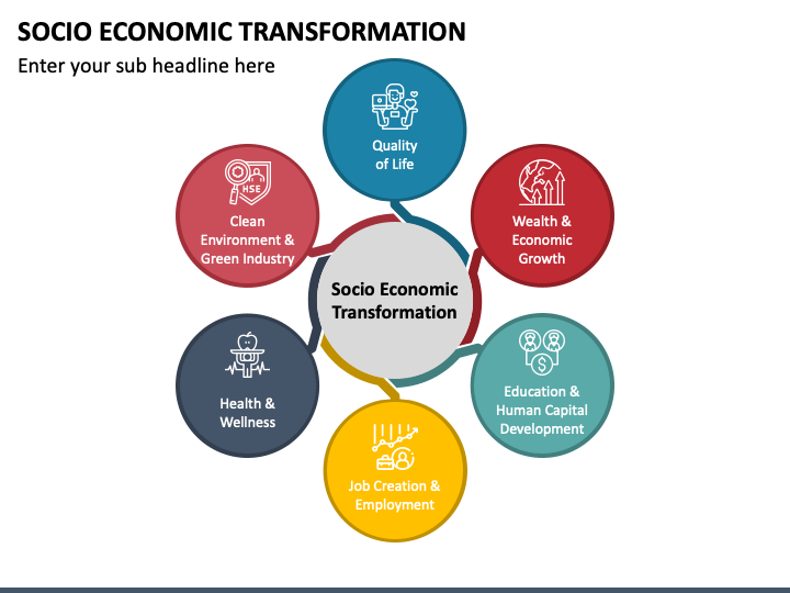 Socio Economic Transformation PPT Slide 1
