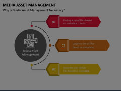 Media Asset Management Animated Presentation - SketchBubble