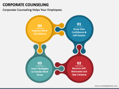 Corporate Counseling PPT Slide 4