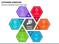 Customer Handling PPT Slide 4