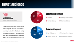 Costco Case Study PPT Slide 4