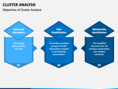 Cluster Analysis PowerPoint and Google Slides Template - PPT Slides