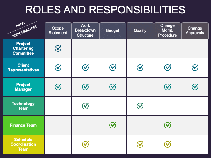 Animated Roles & Responsibilities PPT Slide 1