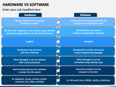 Hardware Vs Software PowerPoint and Google Slides Template - PPT Slides