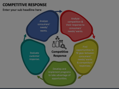 Competitive Response Animated Presentation - SketchBubble
